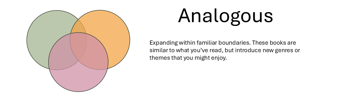 Analogous Recommendations